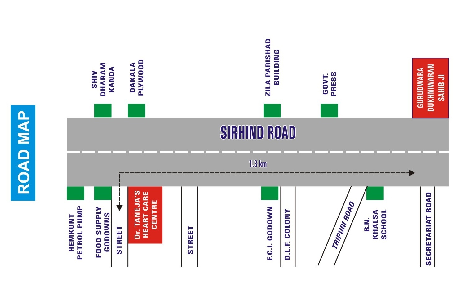 sitemap